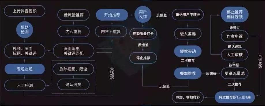 抖音运营全攻略：从新手到爆款的蜕变之路_https://www.gysqd.com_新闻资讯_第4张