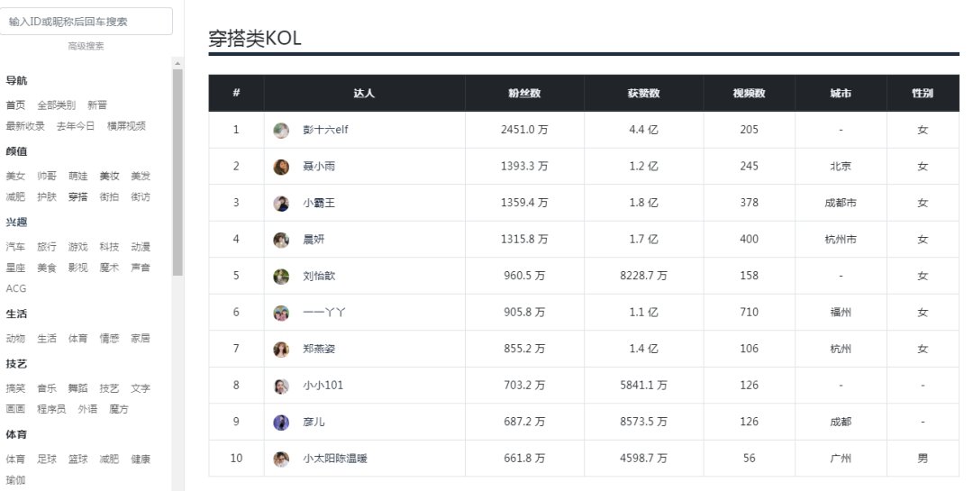 抖音运营全攻略：从新手到爆款的蜕变之路_https://www.gysqd.com_新闻资讯_第1张