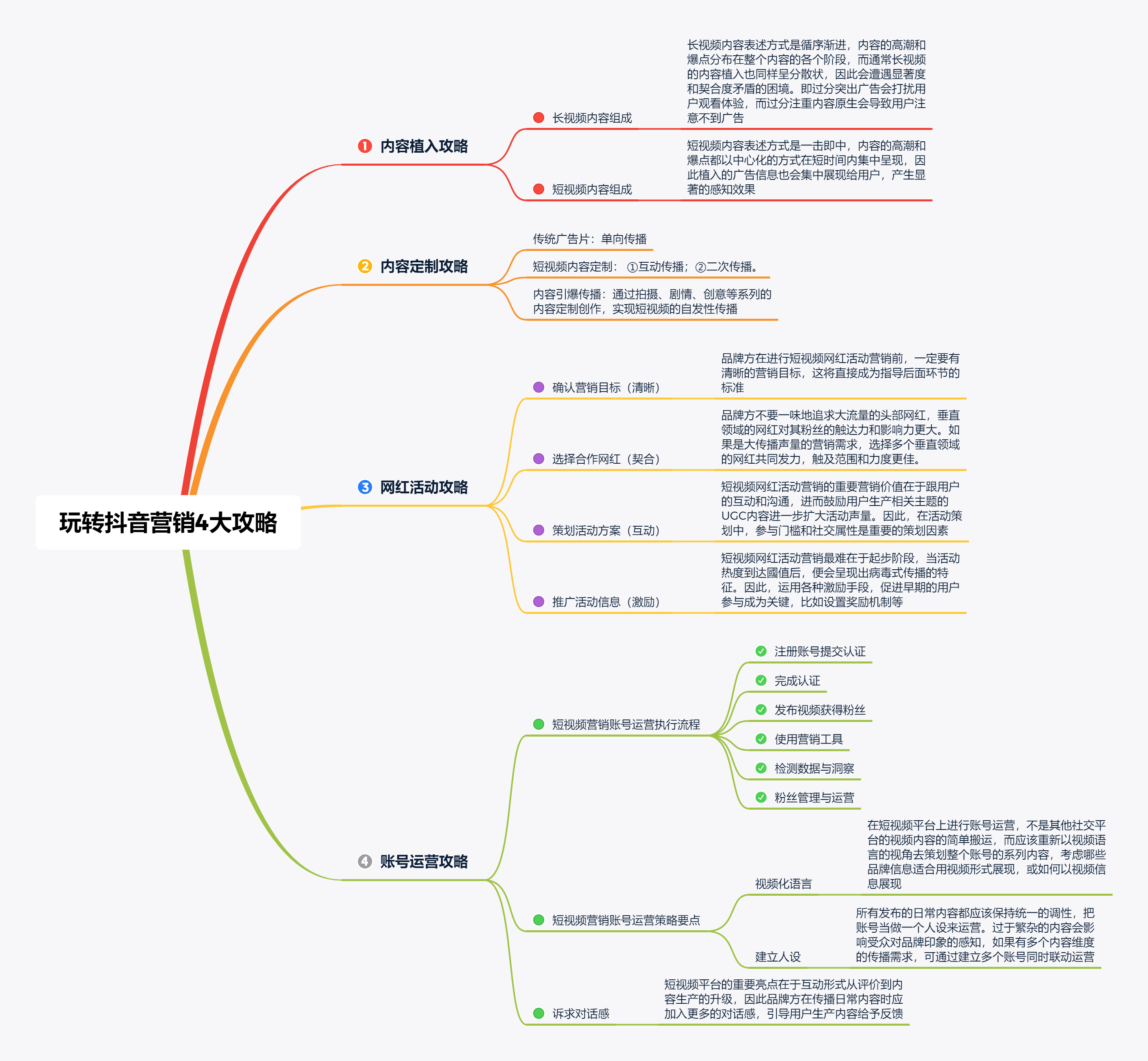 抖音运营全攻略：从新手到爆款的蜕变之路_https://www.gysqd.com_新闻资讯_第6张